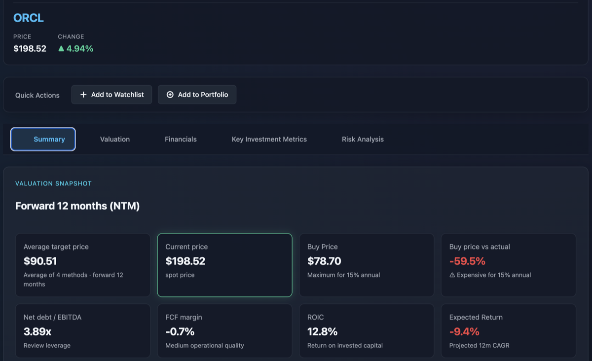 Investhesis Dashboard - Stock Analysis Example